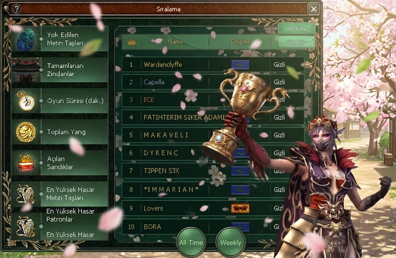 Ranking Leaderboard System